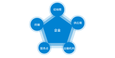 壁灯套什么定额好